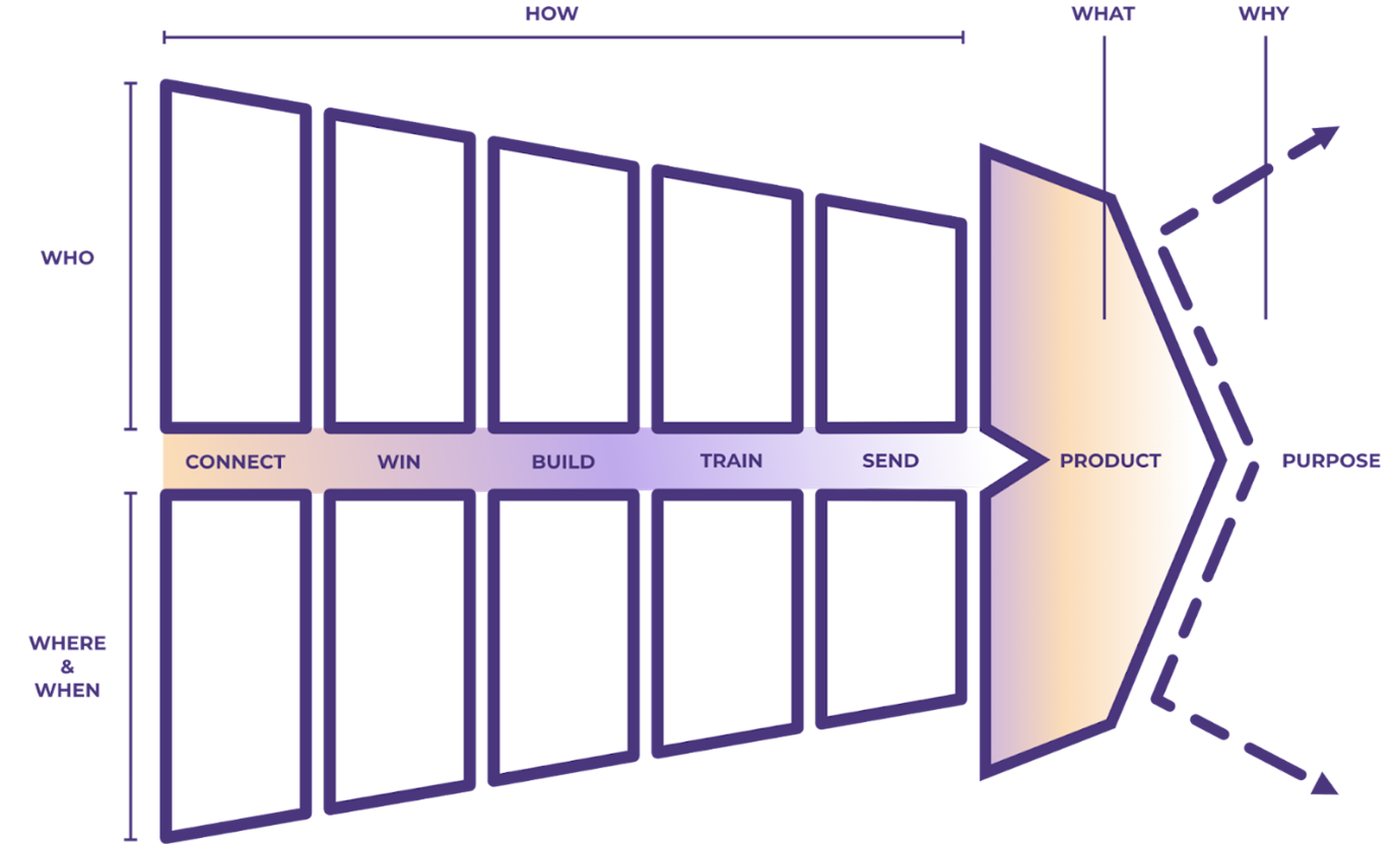 Disciple Making Arrow
