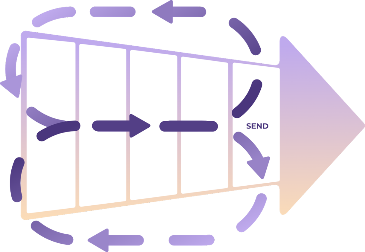 Disciplemaking Arrow - for your context
